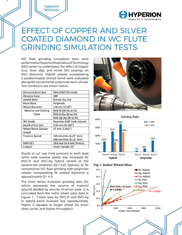 How Copper & Silver Coated Diamonds Boost WC Flute Grinding Life