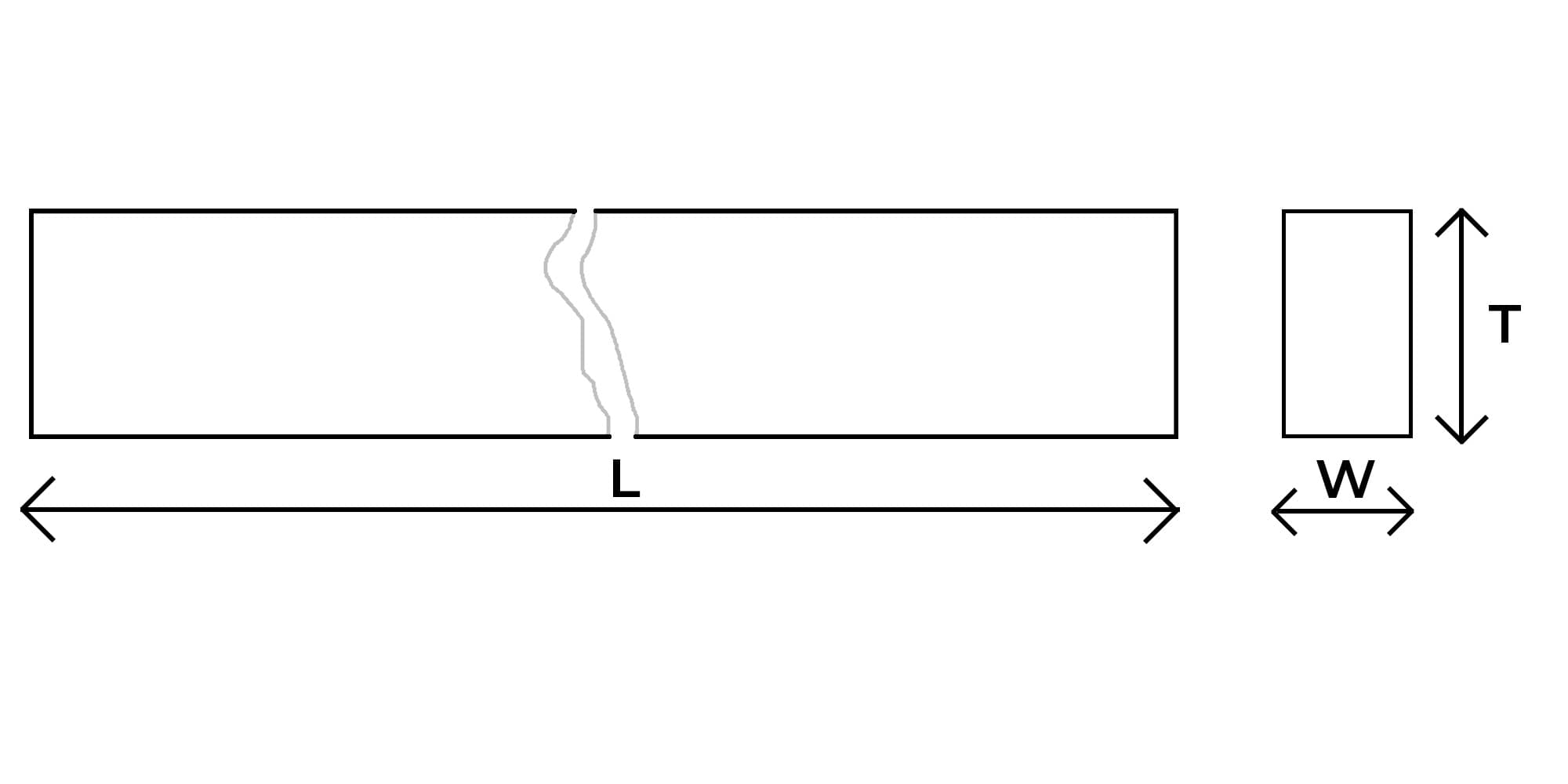Diagramm der Allzweck-Hartmetallstreifenrohlinge