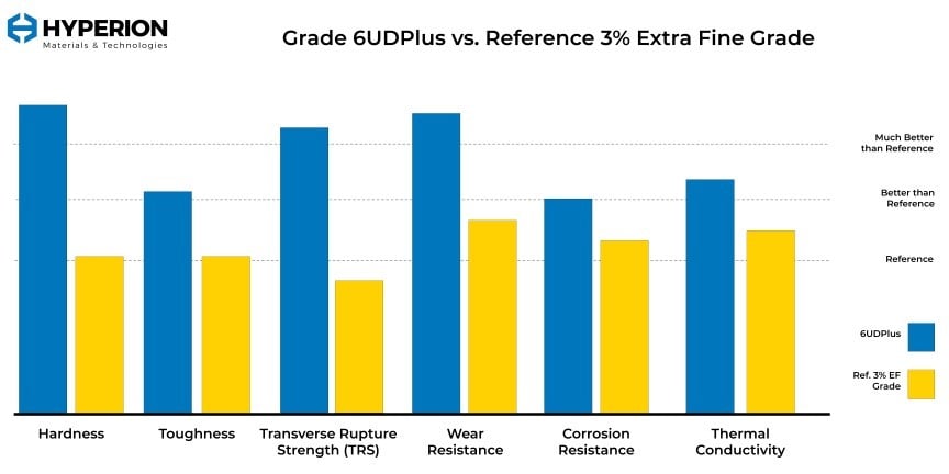 6UD Plus Comparison Chart with 3% EF Grade V2.jpg