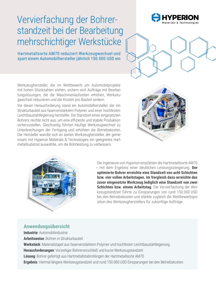 AM70: Paketbearbeitung