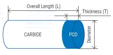 Thick PCD Round Tool