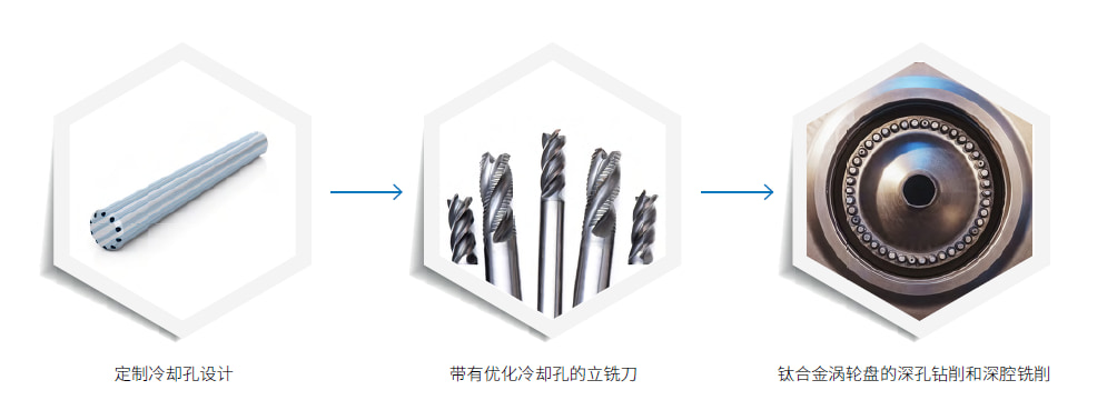 应对钛合金加工挑战的3种硬质合金棒料设计