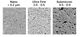 Nano, ultrafine, and submicron carbide grades from Hyperion