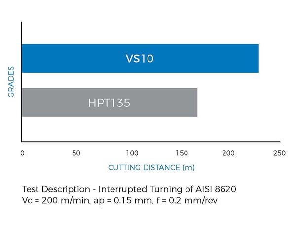 BZN VS10 Compacts