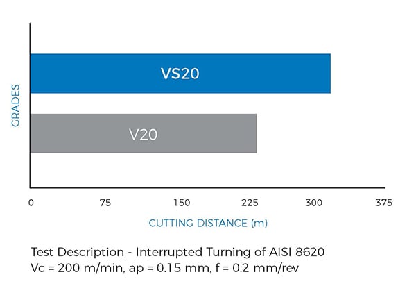 BZN VS20 Compacts