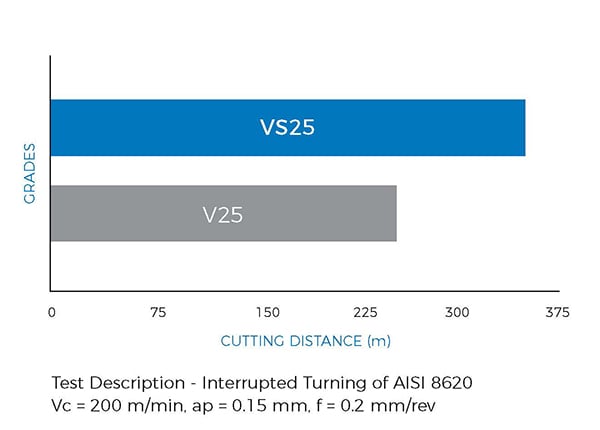 BZN VS25 Kompakte