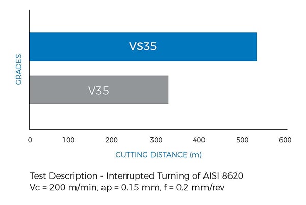 BZN VS35 Compacts