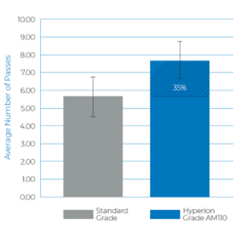 AM110 research chart.png