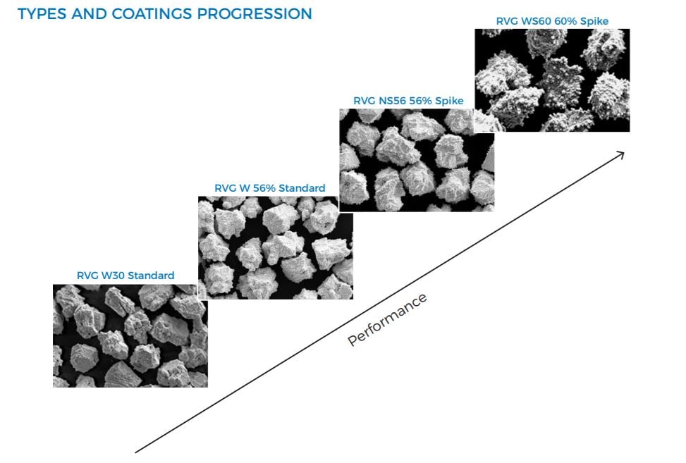 Hyperion RVG diamond coatings