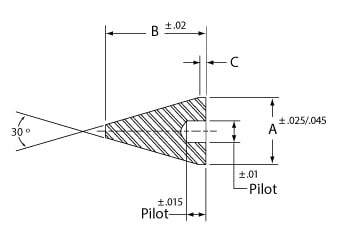 Hyperion flow control points