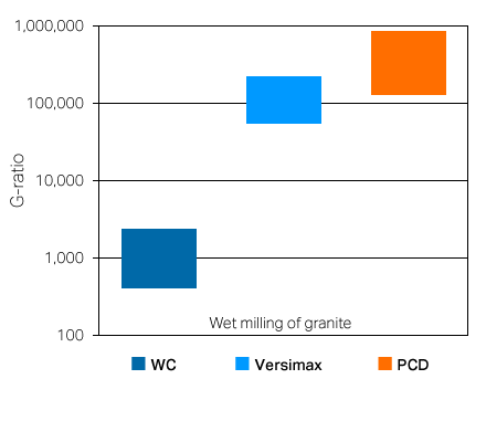 Strength retained after thermal exposure