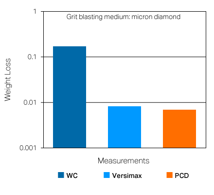 Strength retained after thermal exposure